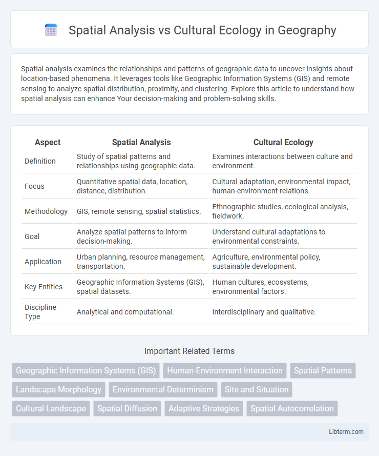 Cultural Ecology vs Spatial Analysis in Geography - What is The Difference?