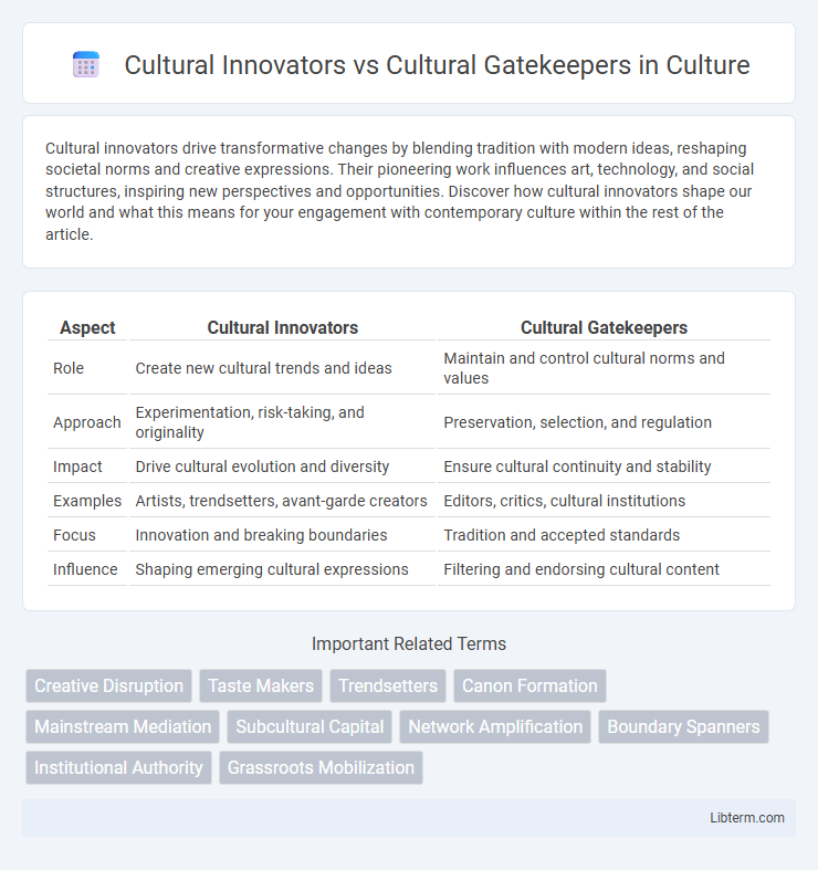 Cultural Gatekeepers vs Cultural Innovators in Culture - What is The Difference?