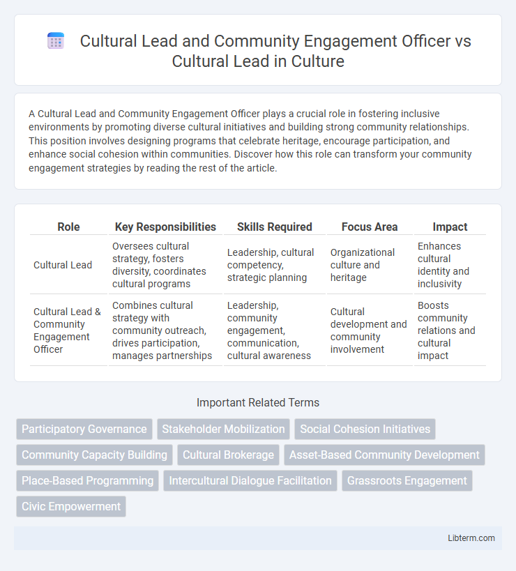 Cultural Lead vs Cultural Lead and Community Engagement Officer in Culture - What is The Difference?