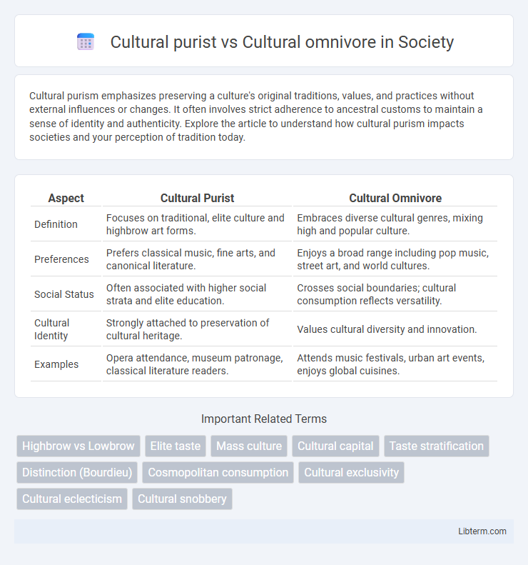 Cultural omnivore vs Cultural purist in Society - What is The Difference?