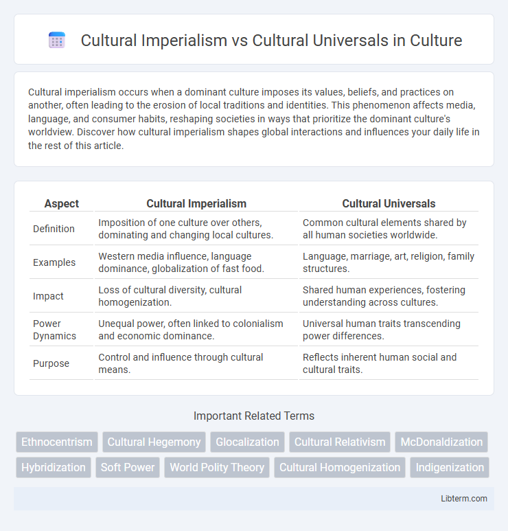 Cultural Universals vs Cultural Imperialism in Culture - What is The Difference?