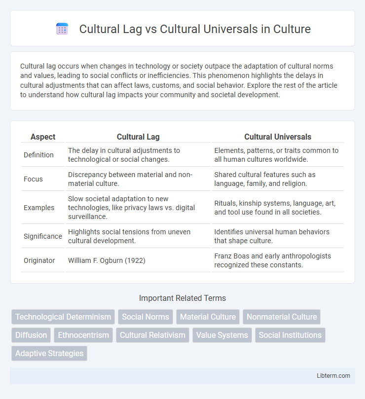 Cultural Universals vs Cultural Lag in Culture - What is The Difference?