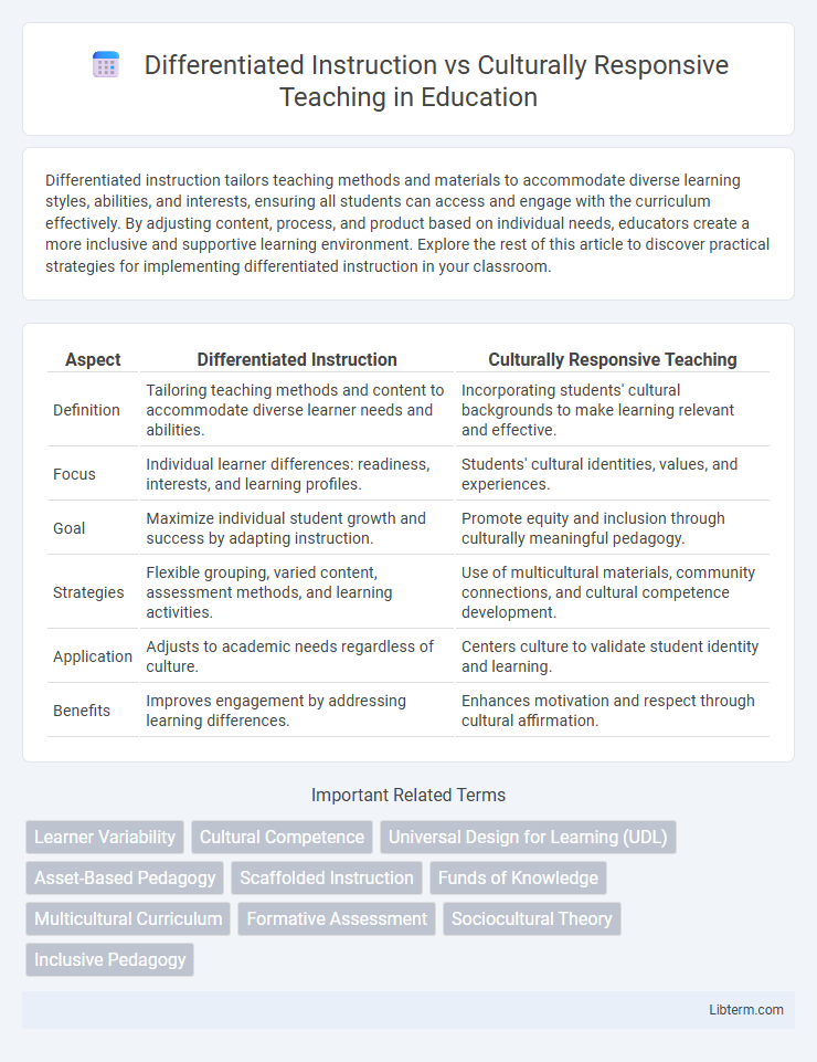 Culturally Responsive Teaching vs Differentiated Instruction in Education - What is The Difference?