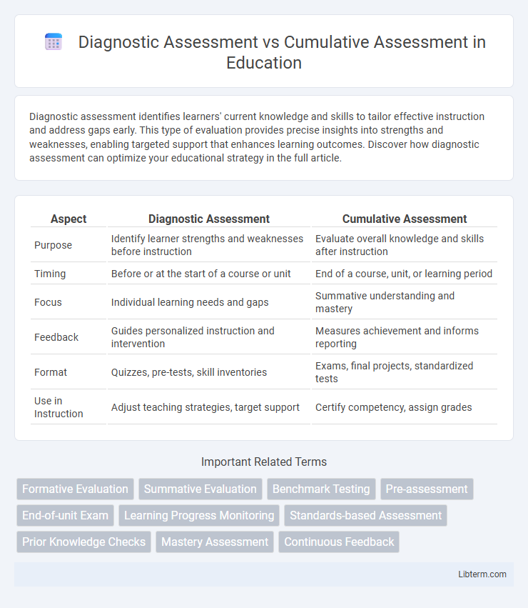 Cumulative Assessment vs Diagnostic Assessment in Education - What is The Difference?
