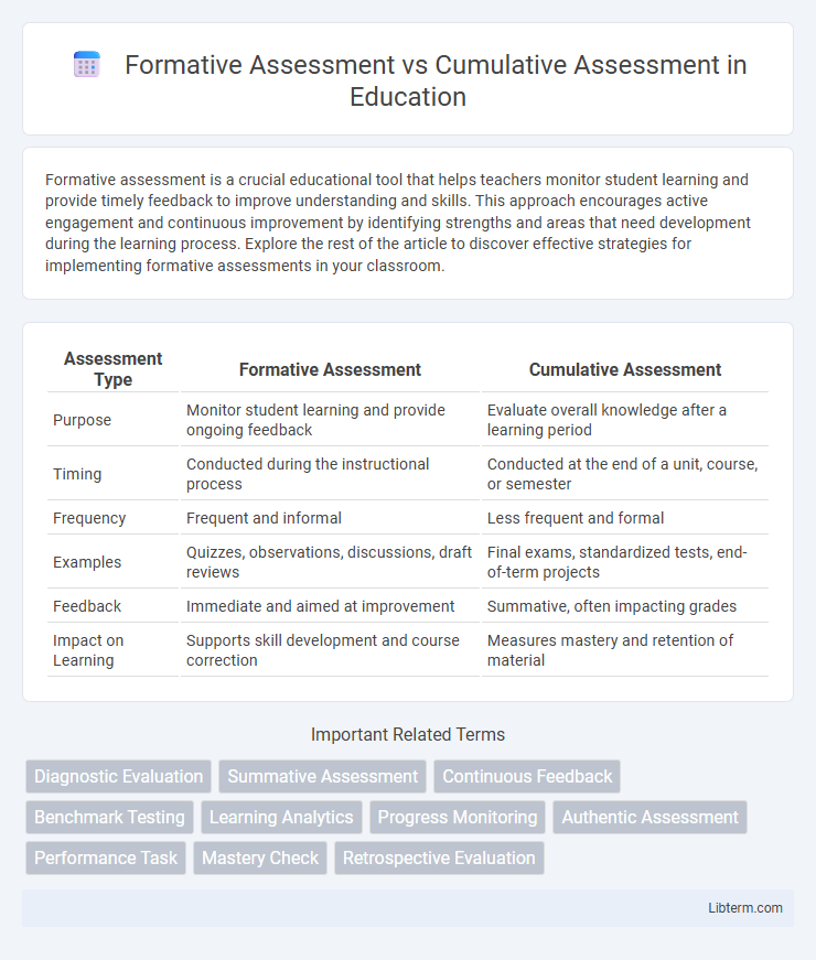 Cumulative Assessment vs Formative Assessment in Education - What is The Difference?