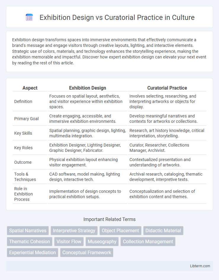 Curatorial Practice vs Exhibition Design in Culture - What is The Difference?