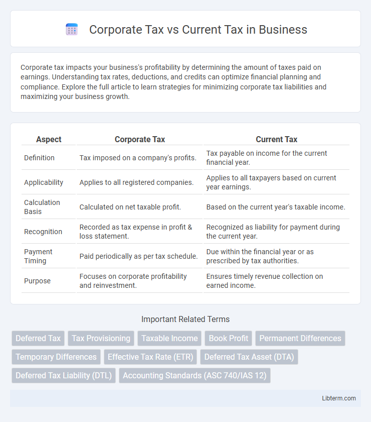 Current Tax vs Corporate Tax in Business - What is The Difference?