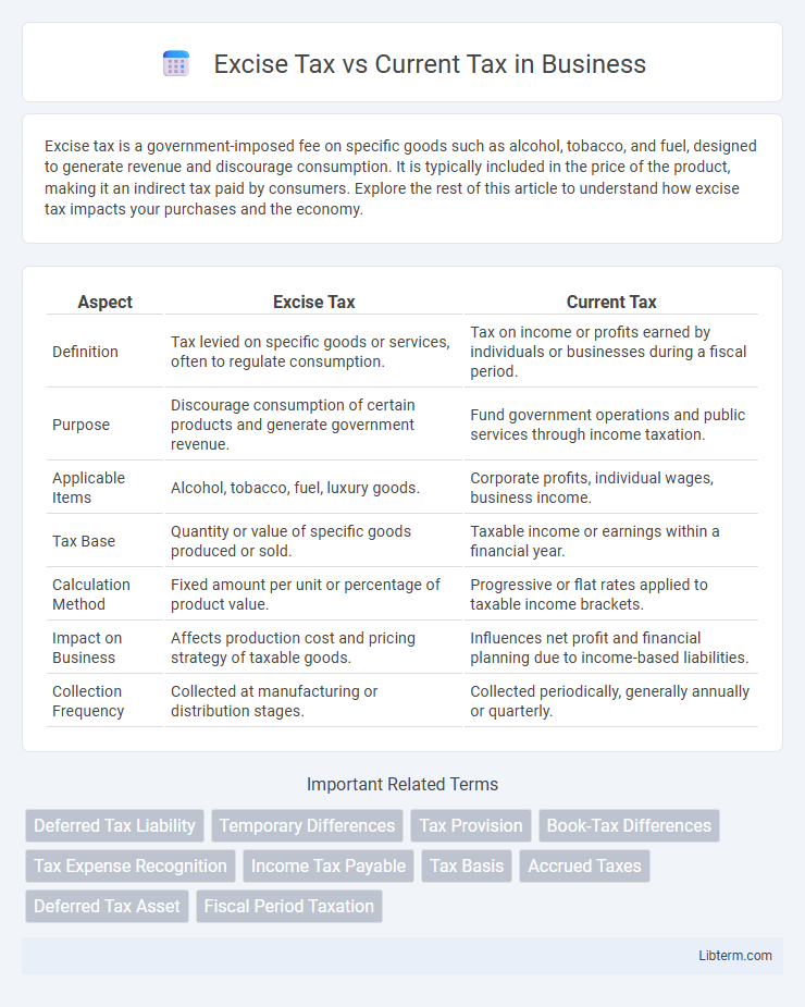 Current Tax vs Excise Tax in Business - What is The Difference?