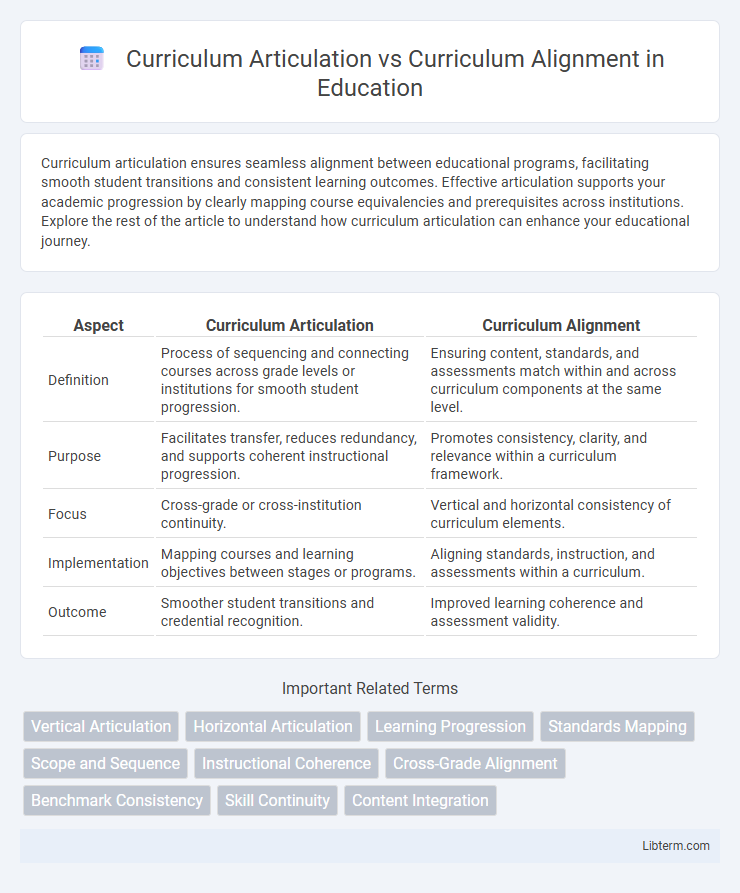 Curriculum Alignment vs Curriculum Articulation in Education - What is The Difference?