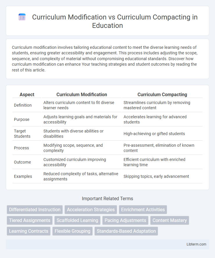 Curriculum Compacting vs Curriculum Modification in Education - What is The Difference?