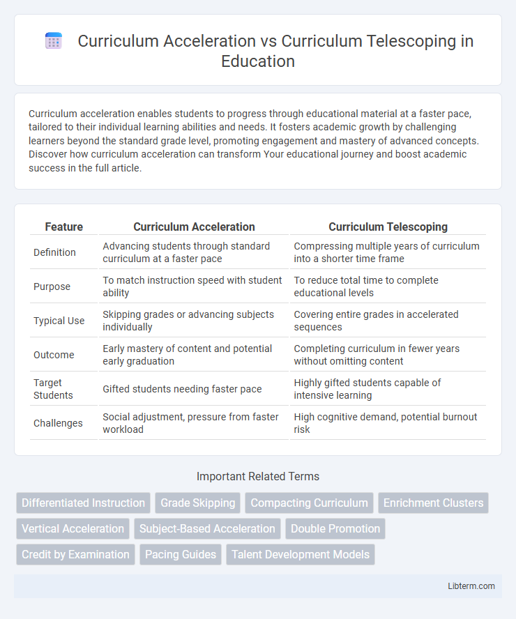 Curriculum Telescoping vs Curriculum Acceleration in Education - What is The Difference?