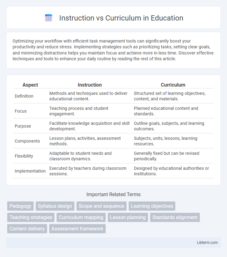 Curriculum vs Instruction in Education - What is The Difference?