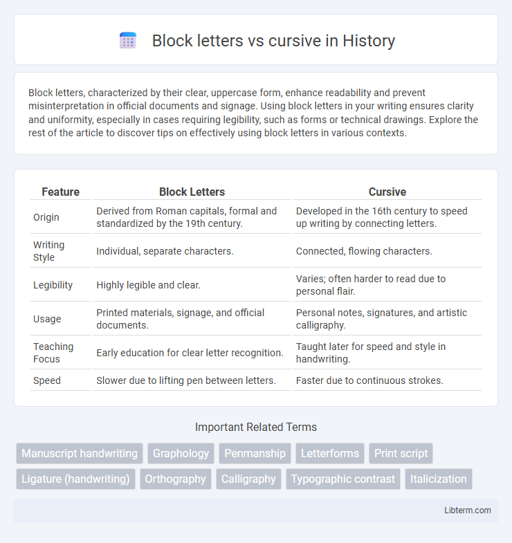 cursive vs Block letters in History - What is The Difference?