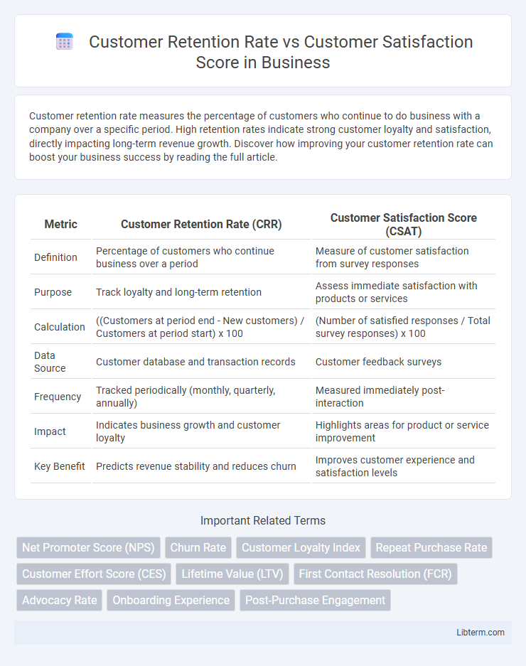 Customer Satisfaction Score vs Customer Retention Rate in Business - What is The Difference?