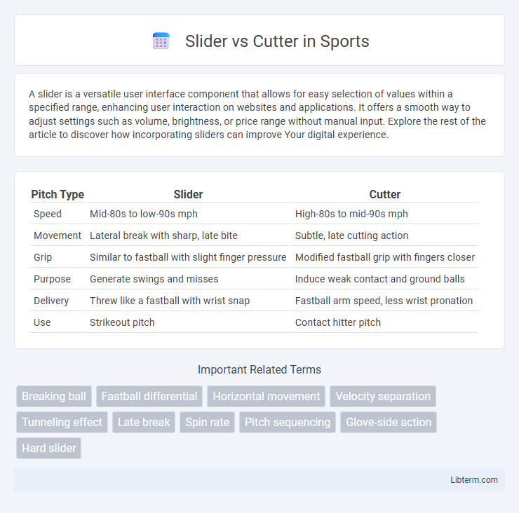 Cutter vs Slider in Sports - What is The Difference?
