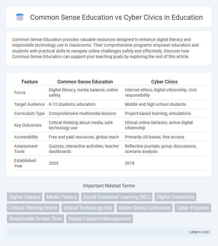 Cyber Civics vs Common Sense Education in Education - What is The Difference?