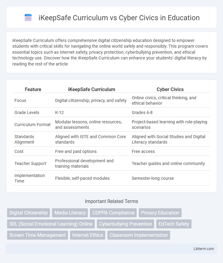 Cyber Civics vs iKeepSafe Curriculum in Education - What is The Difference?