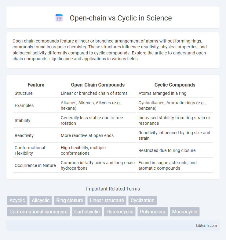 Cyclic vs Open-chain in Science - What is The Difference?
