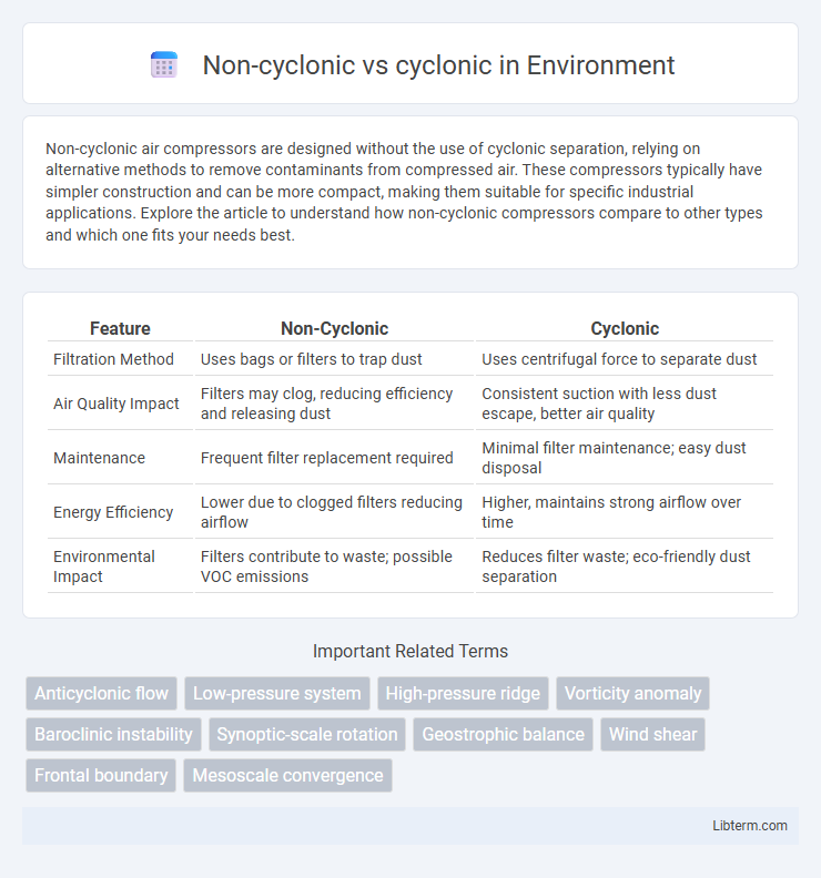 cyclonic vs Non-cyclonic in Environment - What is The Difference?