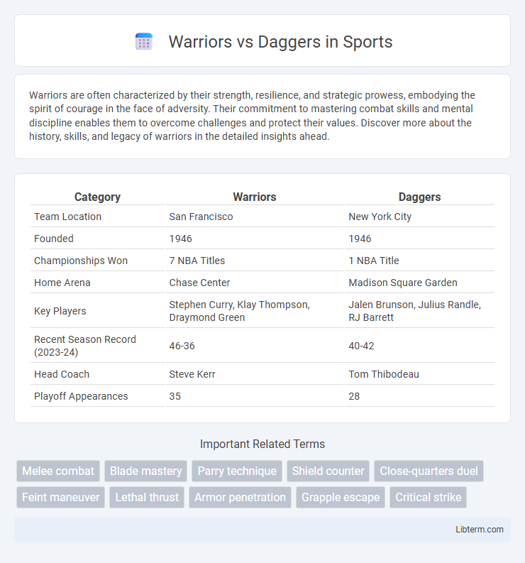 Daggers vs Warriors in Sports - What is The Difference?