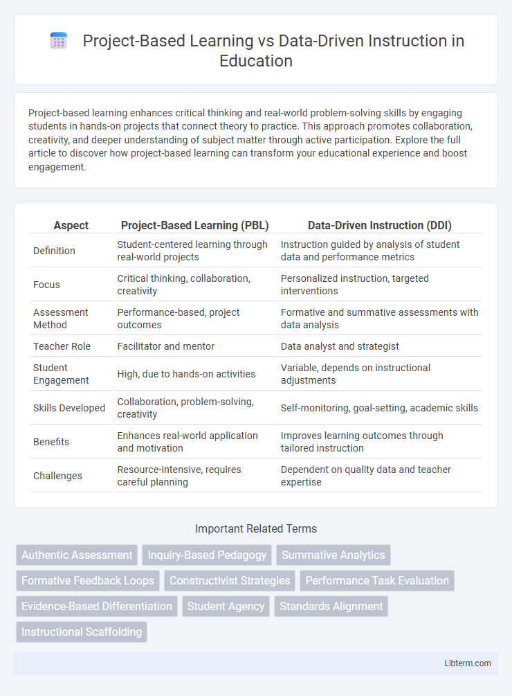 Data-Driven Instruction vs Project-Based Learning in Education - What is The Difference?