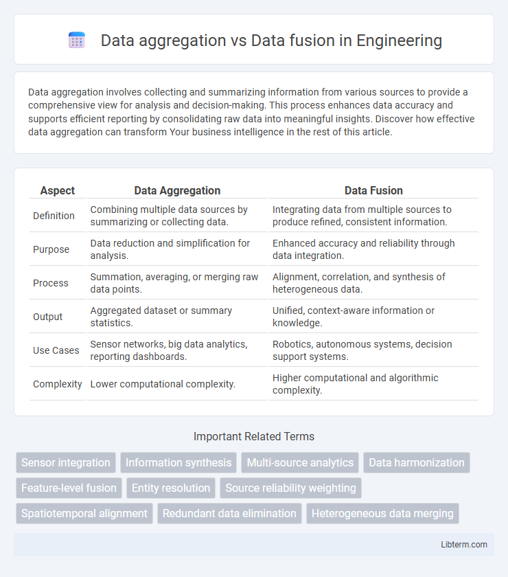 Data fusion vs Data aggregation in Engineering - What is The Difference?