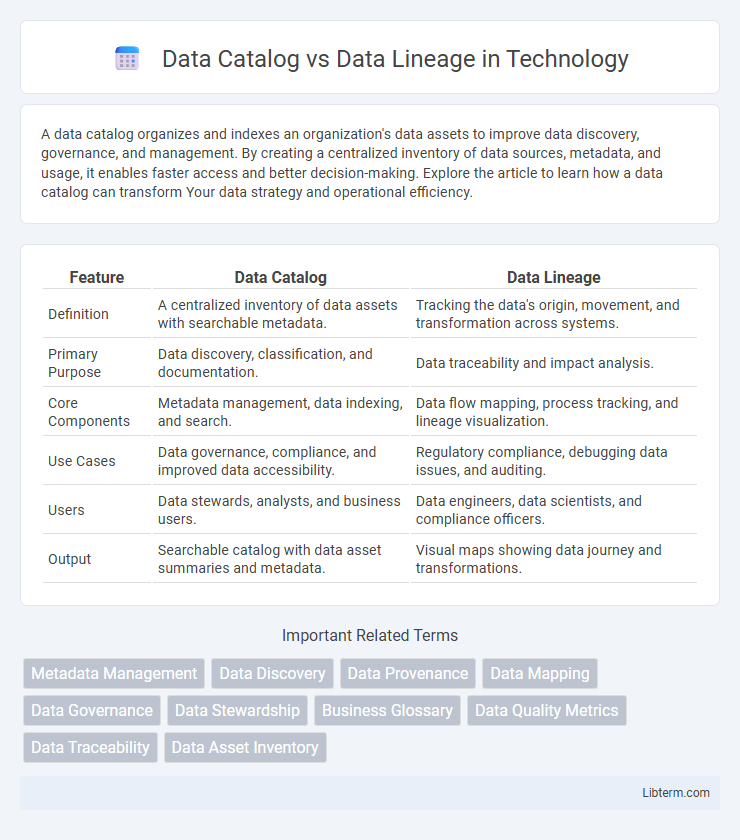 Data Lineage vs Data Catalog in Technology - What is The Difference?