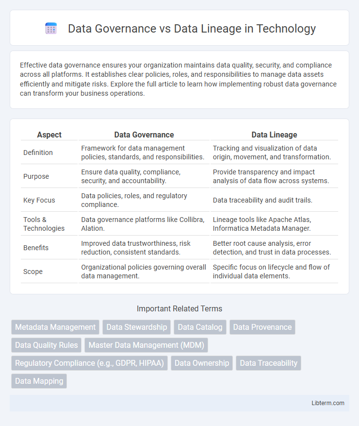 Data Lineage vs Data Governance in Technology - What is The Difference?
