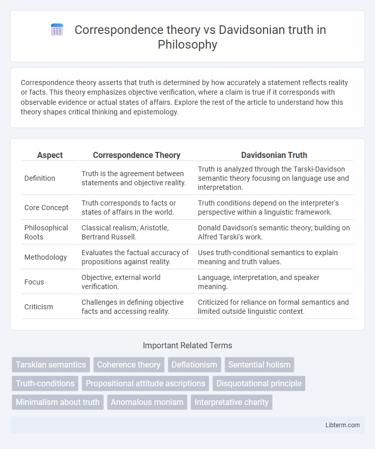Davidsonian truth vs Correspondence theory in Philosophy - What is The Difference?