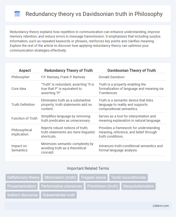 Davidsonian truth vs Redundancy theory in Philosophy - What is The Difference?