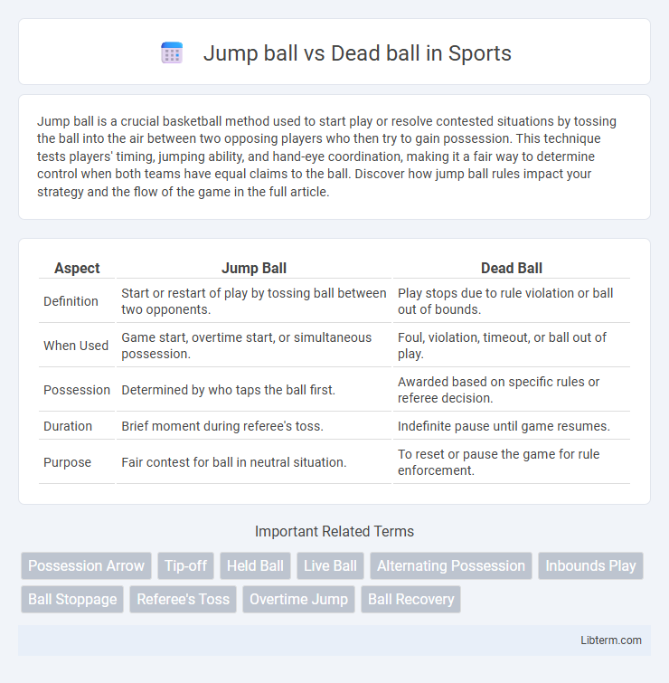Dead ball vs Jump ball in Sports - What is The Difference?