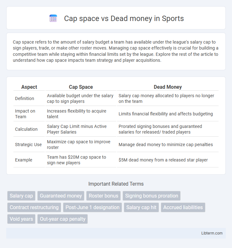 Dead money vs Cap space in Sports - What is The Difference?
