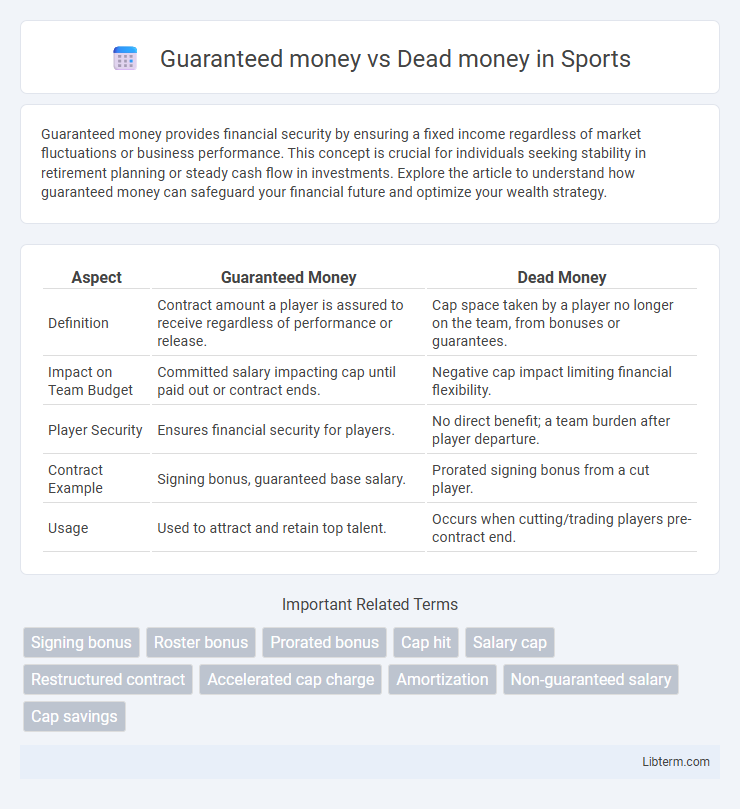 Dead money vs Guaranteed money in Sports - What is The Difference?