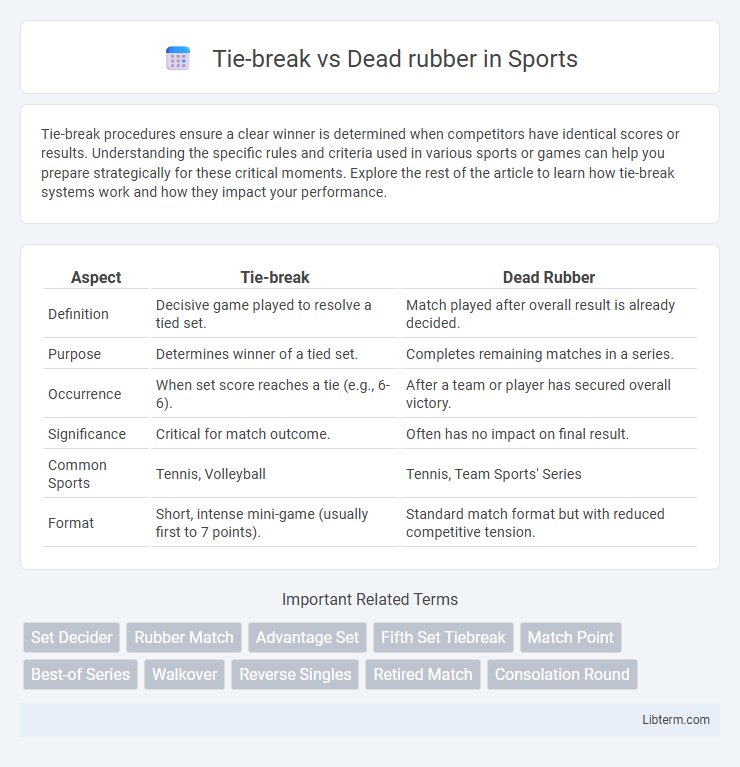 Dead rubber vs Tie-break in Sports - What is The Difference?