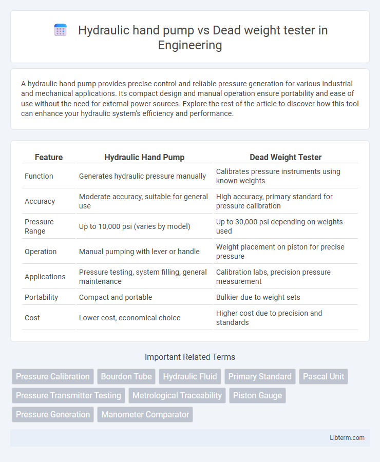 Dead weight tester vs Hydraulic hand pump in Engineering - What is The Difference?