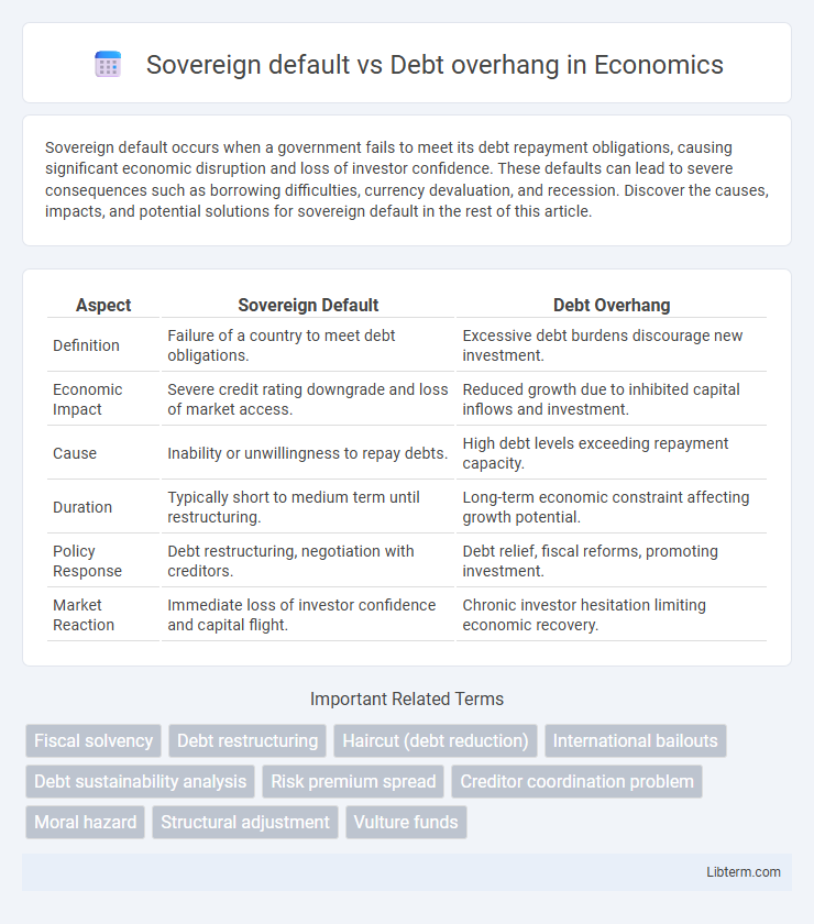 Debt overhang vs Sovereign default in Economics - What is The Difference?