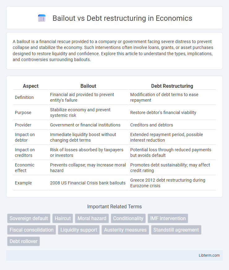Debt restructuring vs Bailout in Economics - What is The Difference?