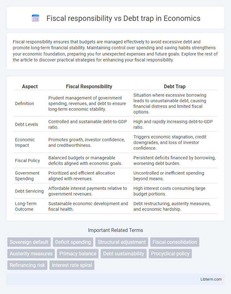 Debt trap vs Fiscal responsibility in Economics - What is The Difference?
