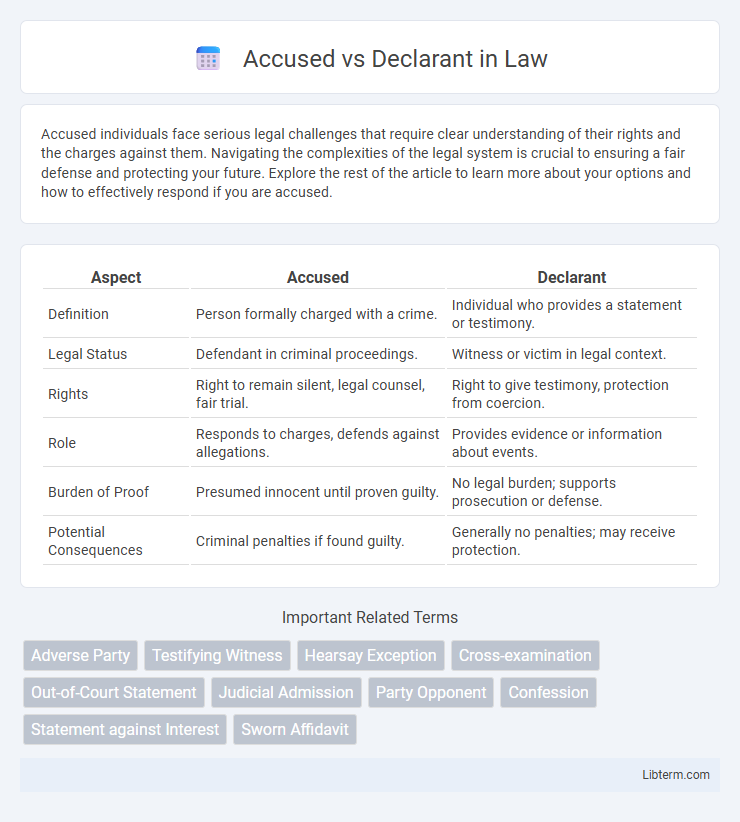 Declarant vs Accused in Law - What is The Difference?