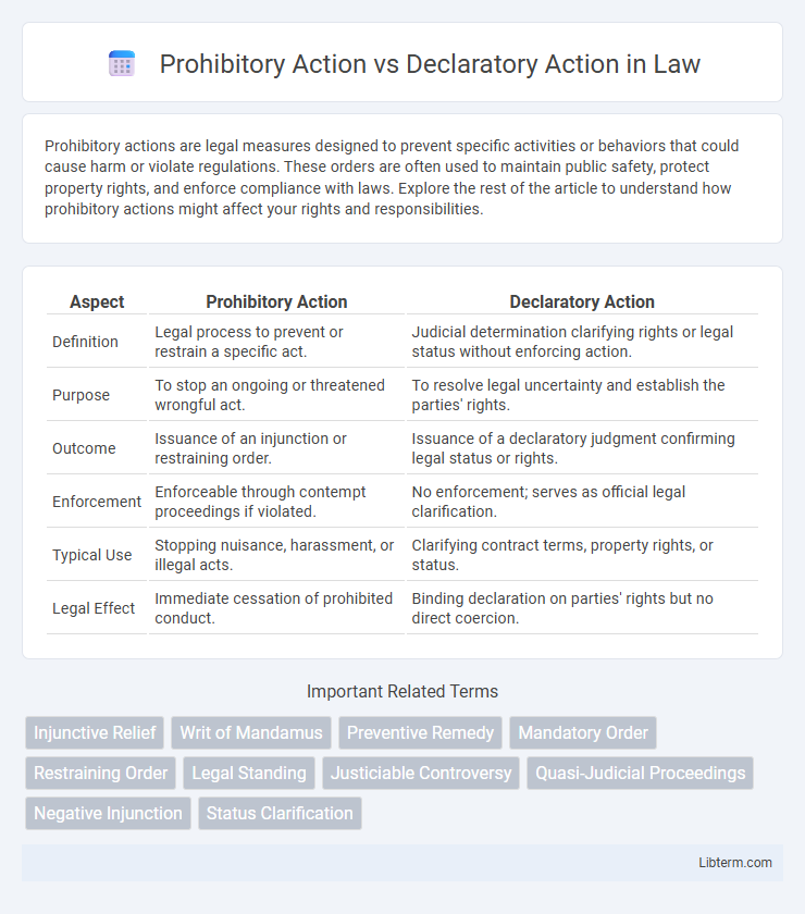 Declaratory Action vs Prohibitory Action in Law - What is The Difference?