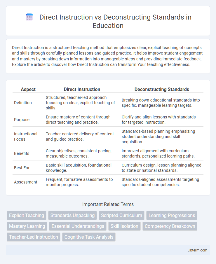 Deconstructing Standards vs Direct Instruction in Education - What is The Difference?