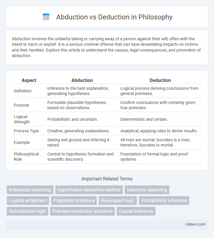 Deduction vs Abduction in Philosophy - What is The Difference?