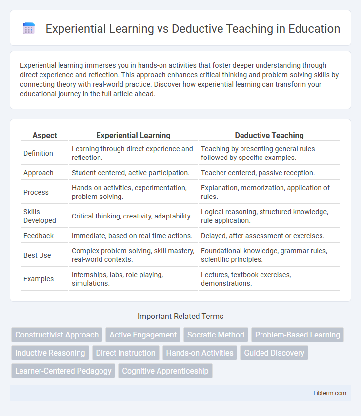 Deductive Teaching vs Experiential Learning in Education - What is The Difference?