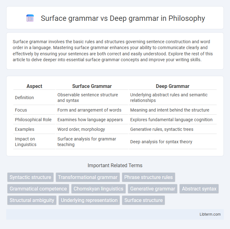 Deep grammar vs Surface grammar in Philosophy - What is The Difference?
