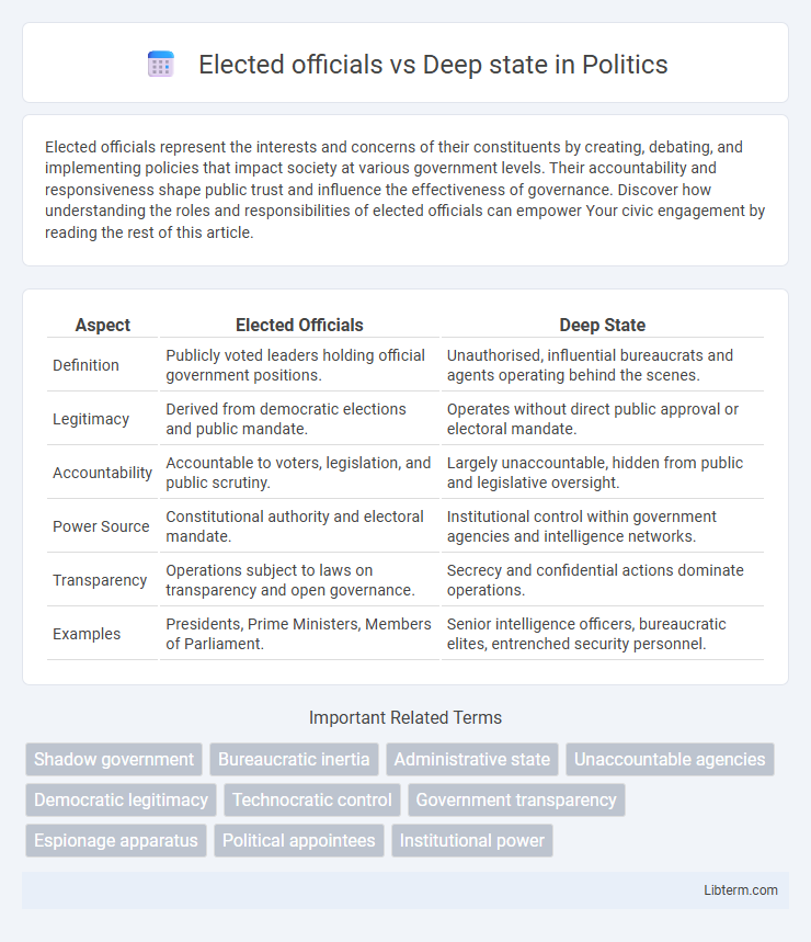 Deep state vs Elected officials in Politics - What is The Difference?