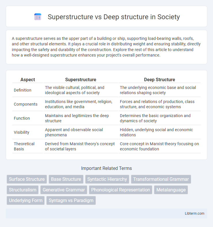 Deep structure vs Superstructure in Society - What is The Difference?