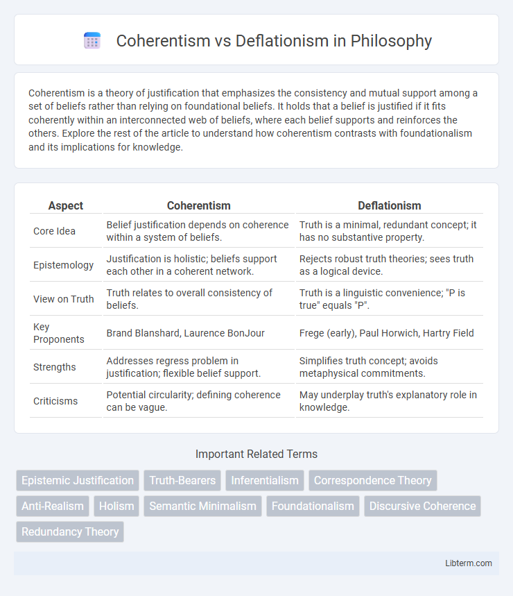 Deflationism vs Coherentism in Philosophy - What is The Difference?