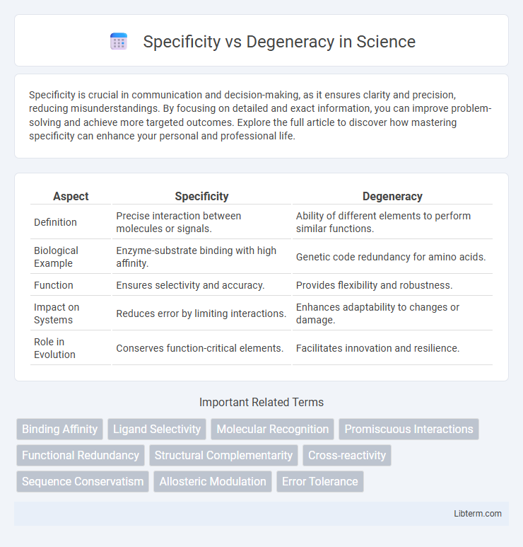 Degeneracy vs Specificity in Science - What is The Difference?