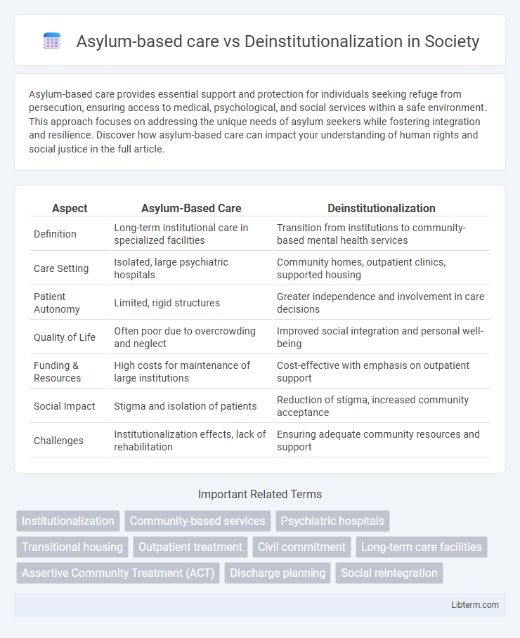 Deinstitutionalization vs Asylum-based care in Society - What is The Difference?
