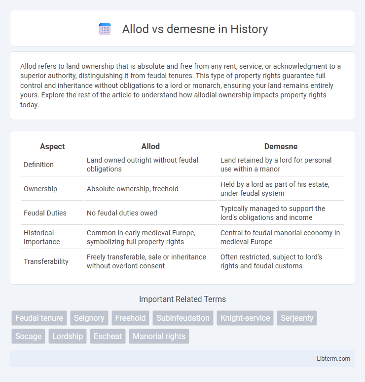 demesne vs Allod in History - What is The Difference?